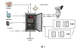 交通量調(diào)查設(shè)備系統(tǒng)應(yīng)用方案