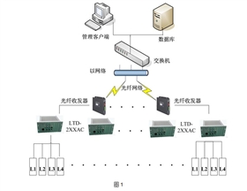 線圈車輛檢測器應(yīng)用系統(tǒng)方案