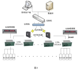 線圈車輛檢測器應(yīng)用系統(tǒng)方案