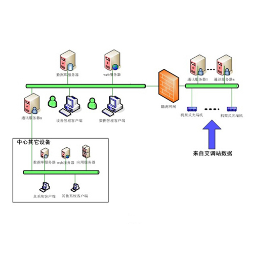 交通量調(diào)查設(shè)備系統(tǒng)應(yīng)用方案