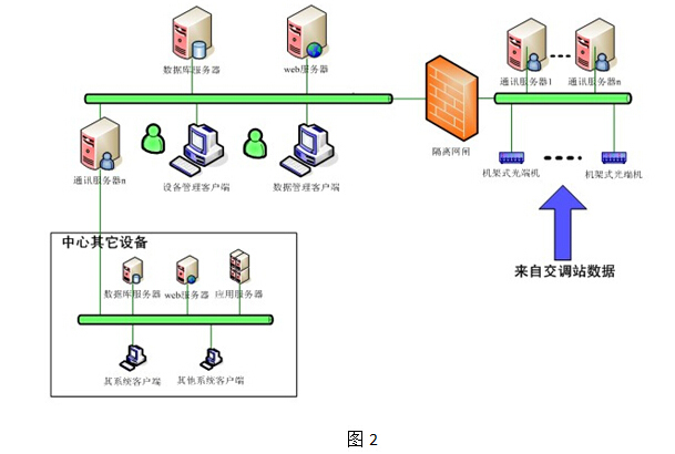 交通量調(diào)查設(shè)備系統(tǒng)應(yīng)用方案