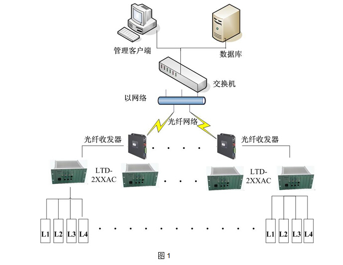 線圈車輛檢測器應(yīng)用系統(tǒng)方案